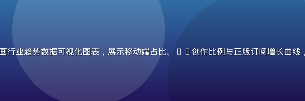 2026年成人漫画行业趋势数据可视化图表，展示移动端占比、AI创作比例与正版订阅增长曲线，深色背景专业感强